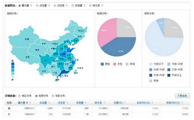 APP推广策略以及运营思路