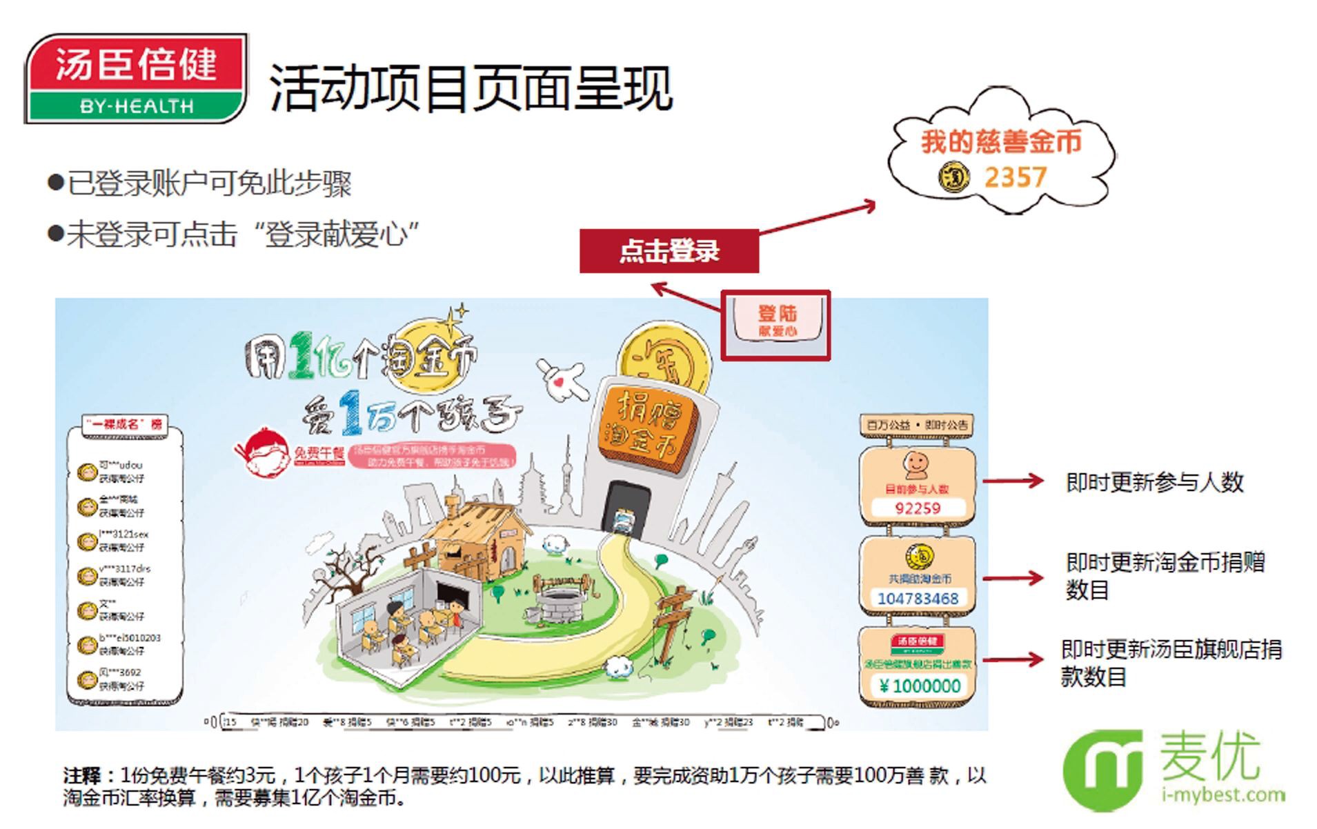 汤臣倍健是如何玩公益营销的?(营销案例解析)