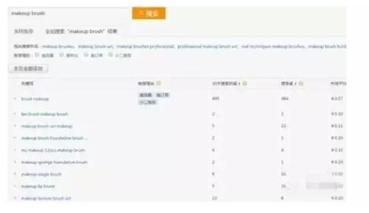 如何让宝贝转化率提升90%