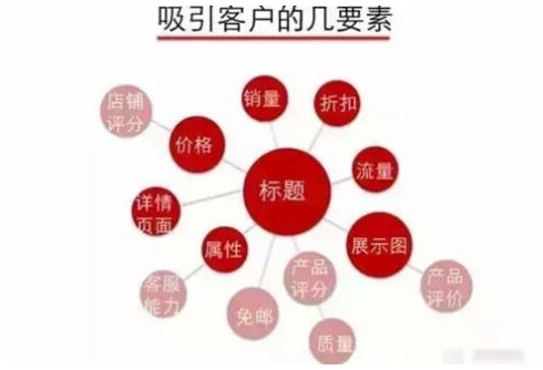 如何让宝贝转化率提升90%