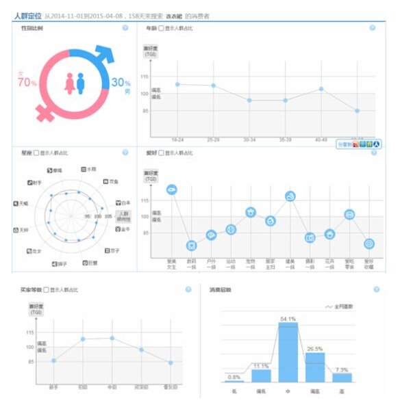 淘宝SEO搜索优化基础课程