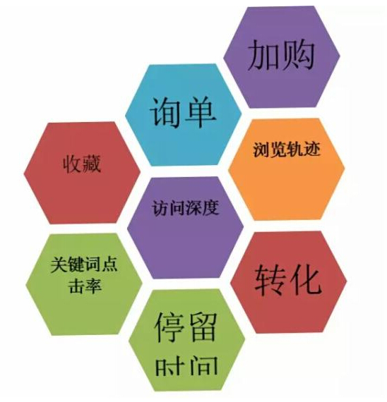 淘宝SEO搜索优化基础课程