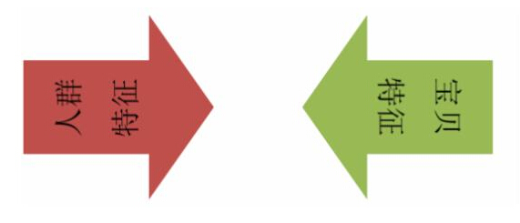 淘宝SEO搜索优化基础课程(第二篇)