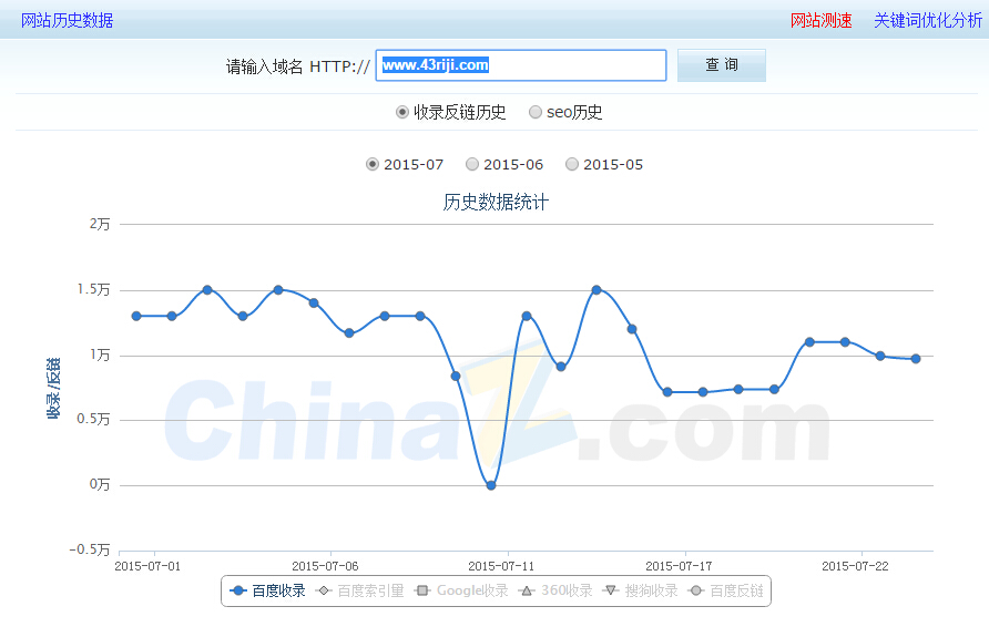 站长之家之站长工具的使用技巧