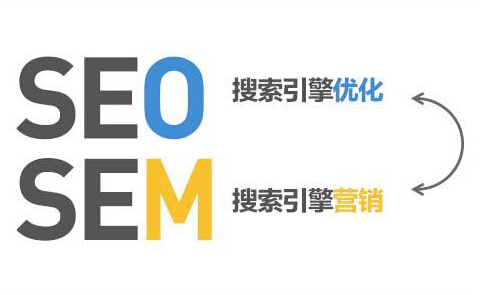 SEO和SEM的区别及优缺点对比