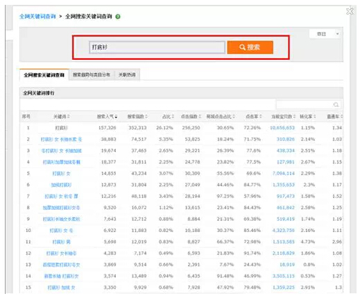 淘宝SEO搜索优化