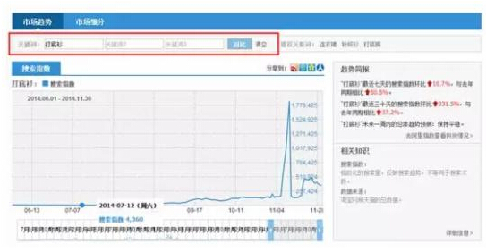 淘宝SEO搜索优化