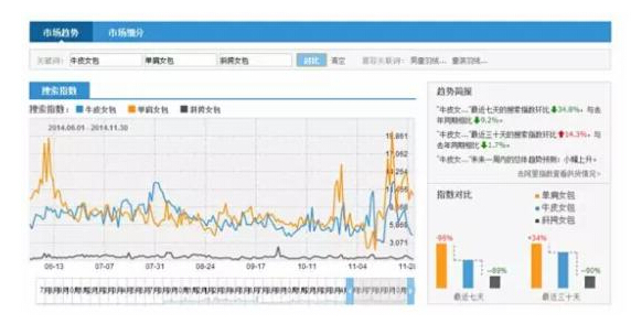 淘宝SEO搜索优化