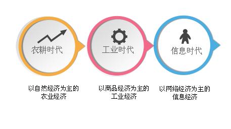 农业发展互联网化,如何重构新兴农业组织