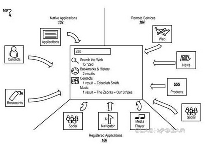 Google谷歌新专利可搜索本地文件
