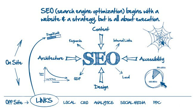 网站关键词SEO优化方案及步骤
