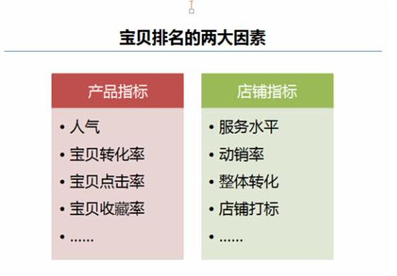 淘宝自然搜索排名的秘密