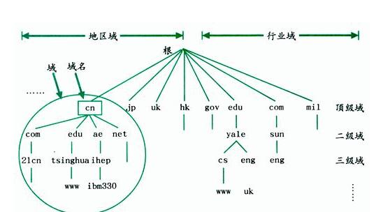 新老域名对网站SEO的影响有多大?
