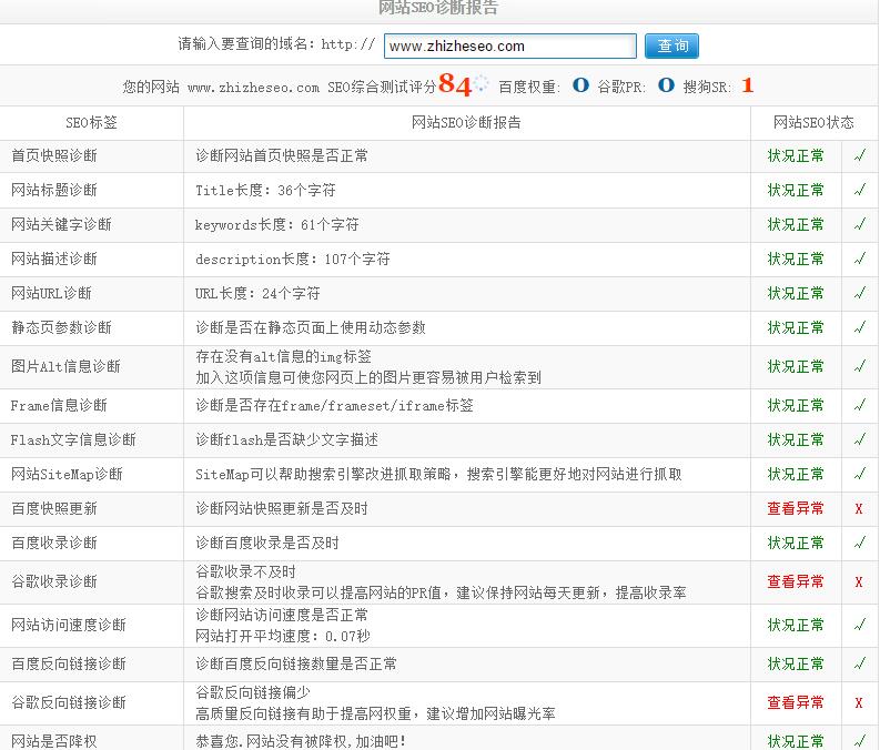 网站SEO诊断报告
