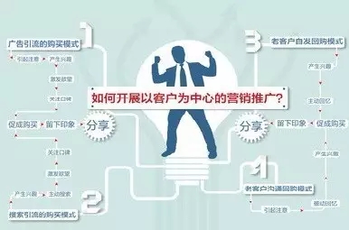 解析传统的销售方式