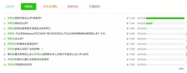 百度知道反映了当下网友针对产品最为关心的问题