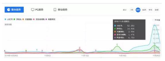 关键词数据累加检索