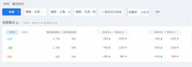 关键词和品牌关键词