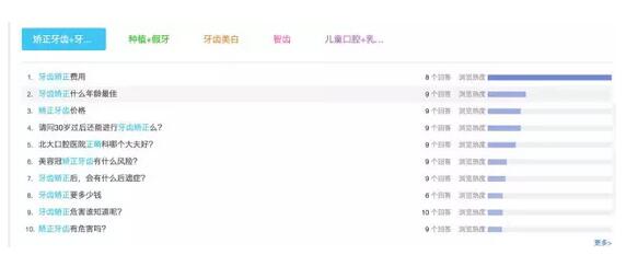 矫正牙齿+牙齿矫正+正畸的相关知道排名