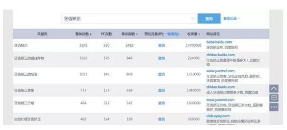 业务关键词的长尾需求挖掘工具