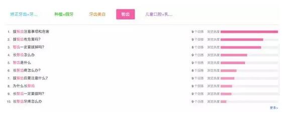 智齿的相关知道排名