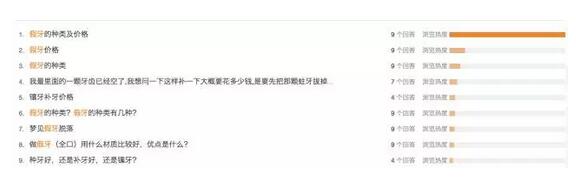 假牙的相关知道排名