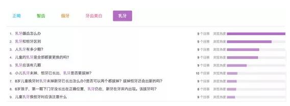 乳牙的相关知道排名