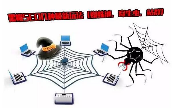 黑帽SEO