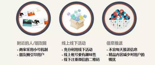 微信公众号线下或线上讲座或活动