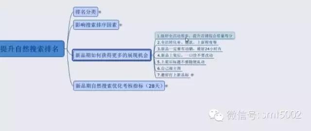 淘宝新品上架后如何快速提升自然搜索排名