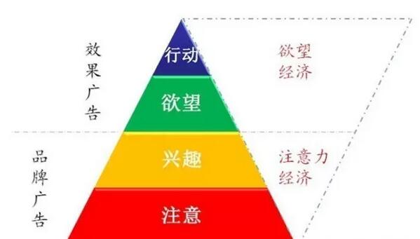 搜索引擎自然排名推广创造庞大营销势能