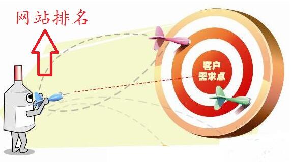 SEO技术:网站优化快速排名全揭秘