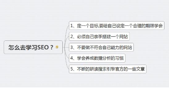 SEO技术:如何让企业网站关键词进入首页