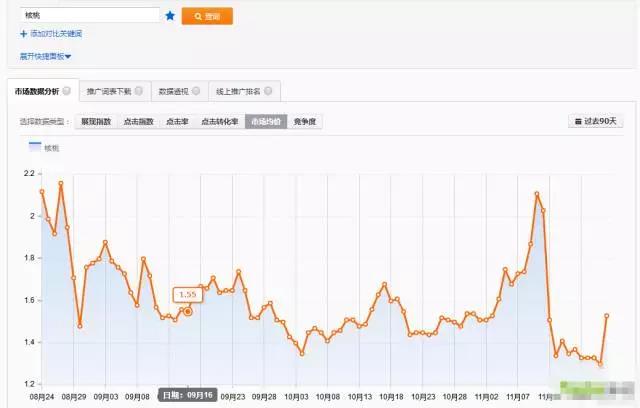 淘宝爆款打造迅速突破运营瓶颈,掌控全局