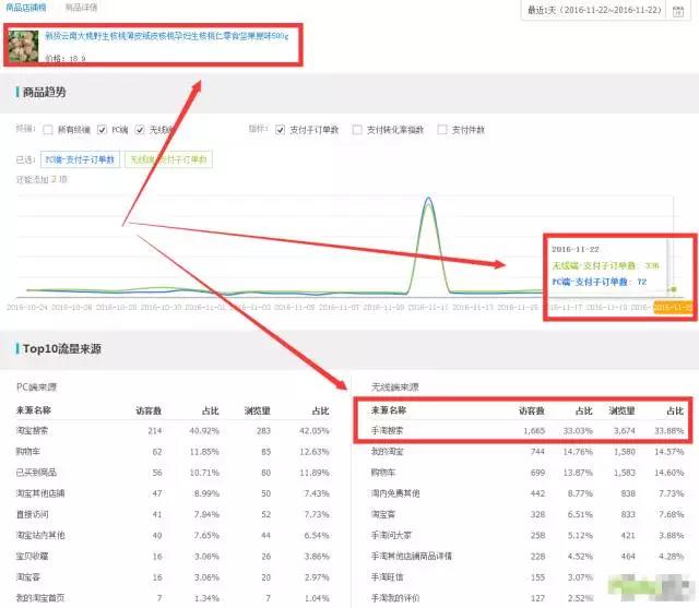 淘宝爆款打造迅速突破运营瓶颈,掌控全局