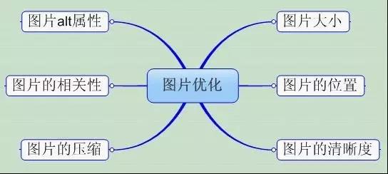 SEO技术:浅析图片ALT属性在网站优化中的作用
