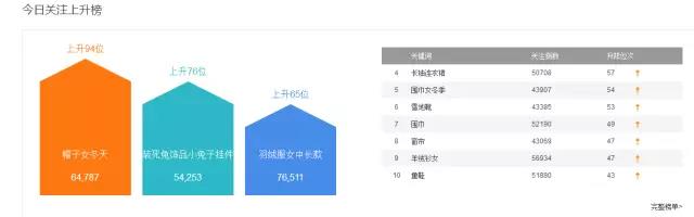 淘宝爆款Q群打法,引爆精准流量!