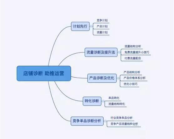 轻松破解网红流量的秘密,不得不看的干货!