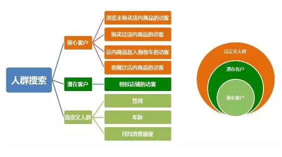轻松破解网红流量的秘密,不得不看的干货!