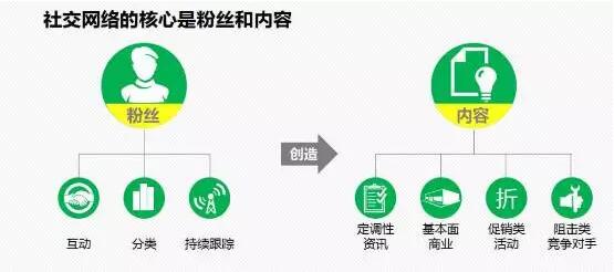 轻松破解网红流量的秘密,不得不看的干货!
