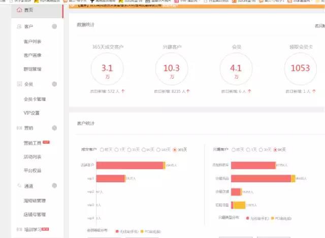 轻松破解网红流量的秘密,不得不看的干货!