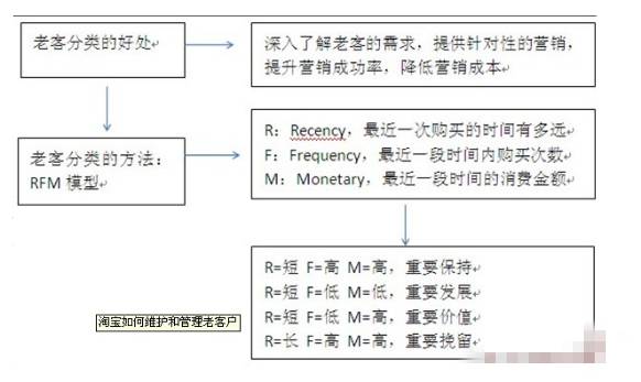 轻松破解网红流量的秘密,不得不看的干货!