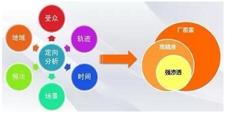 面对高指数关键词该如何SEO优化