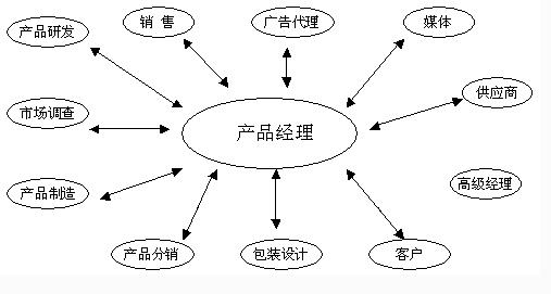 一份鹅厂产品经理自我成长的文档