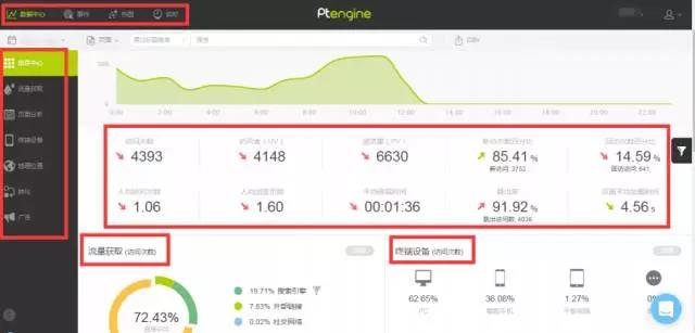 5个提升着陆页转化率的SEO优化技巧(内含案例)