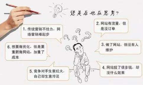 营销型和展示型企业网站 如何选择运营