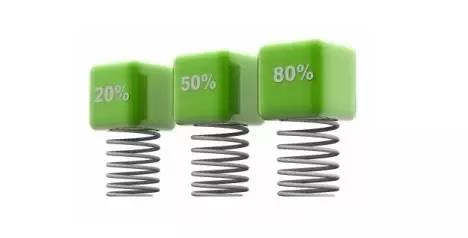 SEO技术:降低网站跳出率的可行性方案