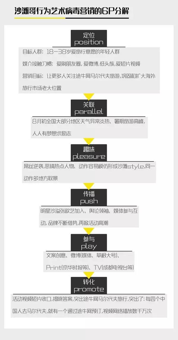 病毒营销指南2017版
