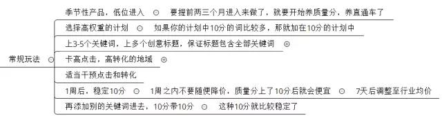快速让直通车质量分上10分的秘籍