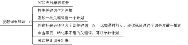 快速让直通车质量分上10分的秘籍